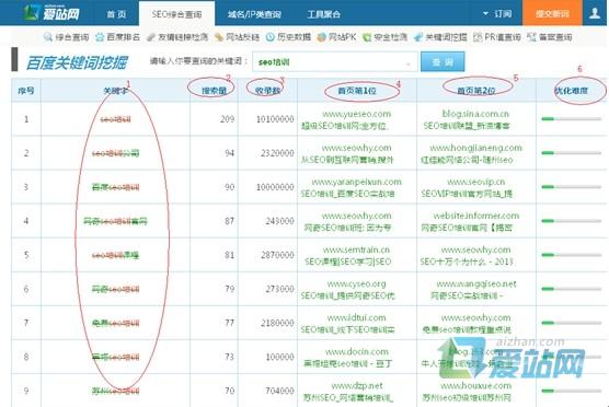 黄岛爱站关键词挖掘工具使用方法