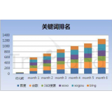 黄岛如何防止SEO关键词排名下降