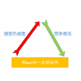 黄岛老朱SEO:做SEO该如何选择关键词