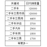 黄岛老狼SEO:通过关键词找规律拟定百万流量SEO策略