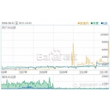 黄岛子辛SEO:网站如何做关键词优化