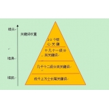 黄岛网站整体关键词如何布局