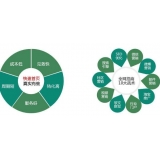 黄岛SEO关键词排名为何越来越难做了