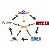 黄岛吴磊:SEO外链技巧有哪些