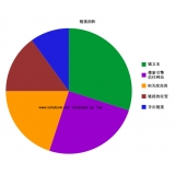 黄岛搜道:怎么做seo外链