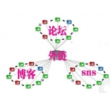 黄岛SEO发外链的作用