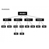 黄岛如果操作高指数关键词呢？